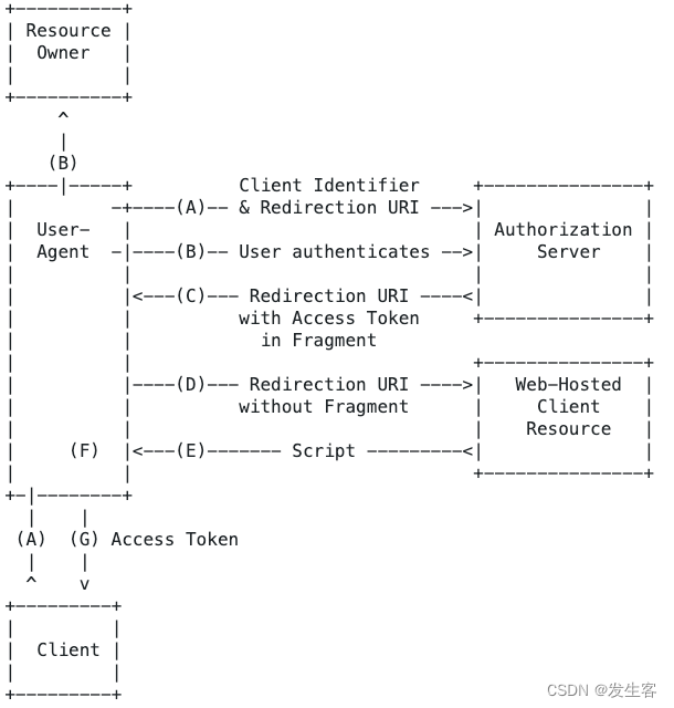 Spring Security OAuth2详解,第5张