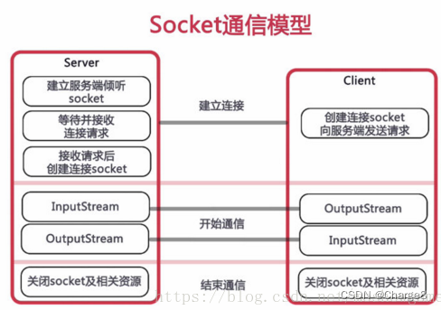 SpringBoot 集成WebSocket详解,在这里插入图片描述,第1张