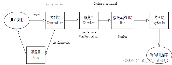 物流运输信息管理系统设计与实现,第2张