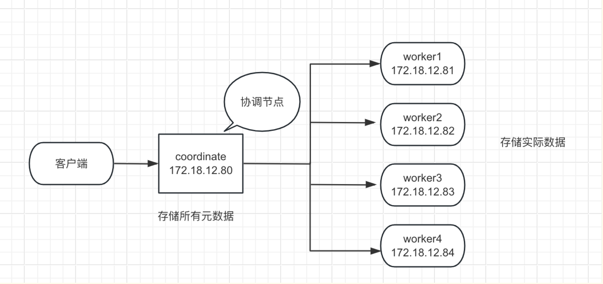 这些高可用架构，堪称PostgreSQL华佗,第1张