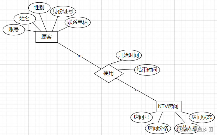 数据库课程设计,第8张