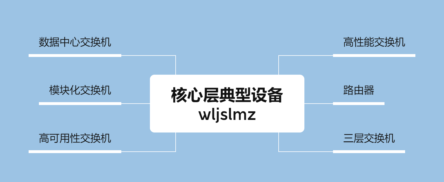 网络层次架构：核心层、汇聚层、接入层，解密网络的脉络！,第6张