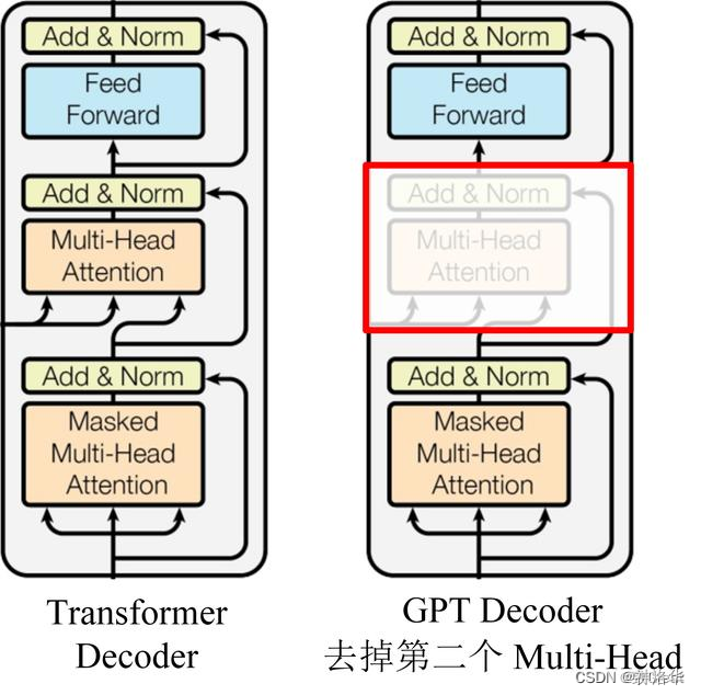 LLMs模型速览（GPTs、LaMDA、GLMChatGLM、PaLMFlan-PaLM、BLOOM、LLaMA、Alpaca）,在这里插入图片描述,第6张