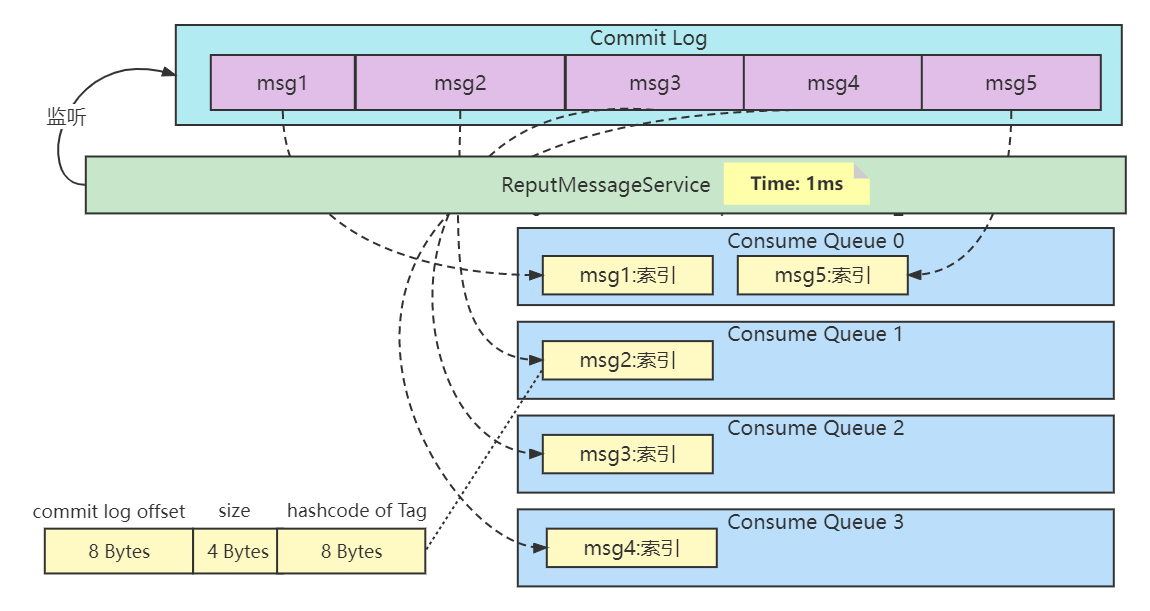 RocketMQ源码分析,image.png,第121张