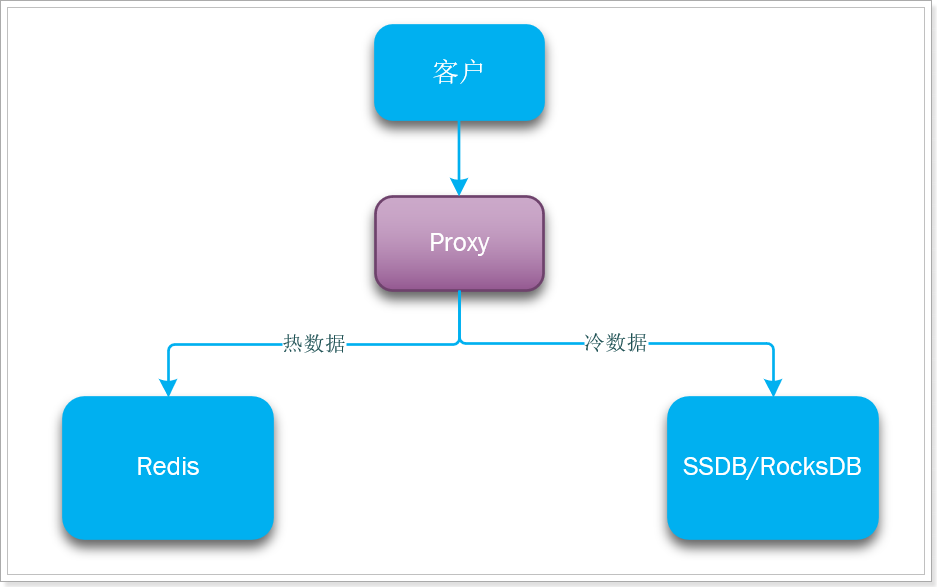 【SpringCloud常见面试题】,image-20200521115702956,第16张