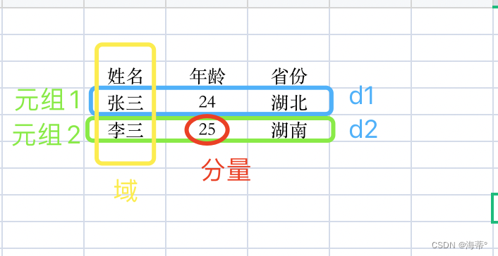 SQL连接的理解和使用（内连接：自然连接&等值连接，外连接：左连接&右连接&全外连接）,笛卡尔积中名词解析,第2张