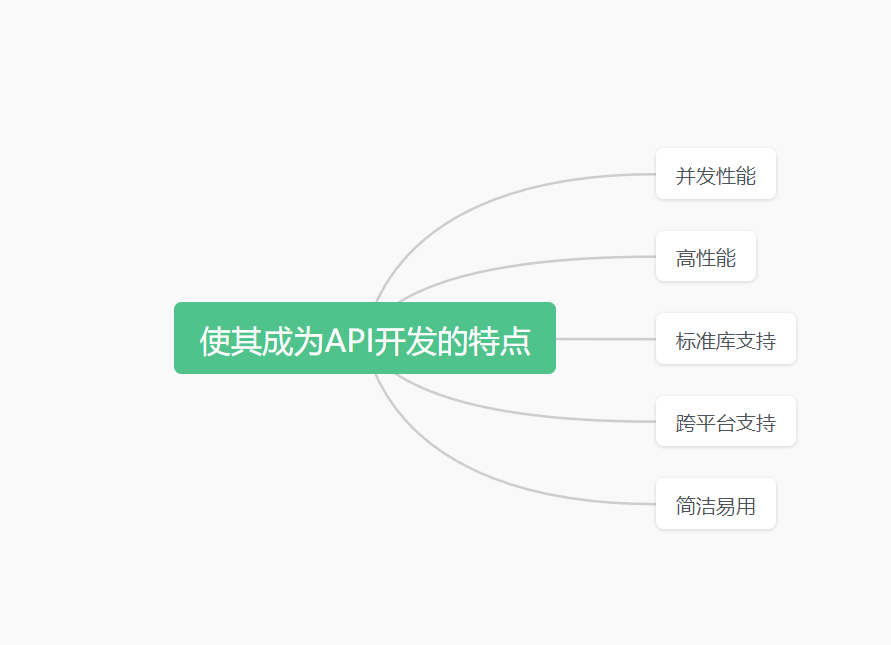 【Golang】go编程语言适合哪些项目开发?,image-20231214004751073,第2张