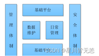 大数据SpringBoot项目——基于SpringBoot+Bootstrap框架的学生宿舍管理系统的设计与实现,在这里插入图片描述,第9张