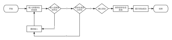 基于Spring boot的校园二手交易平台系统,第8张