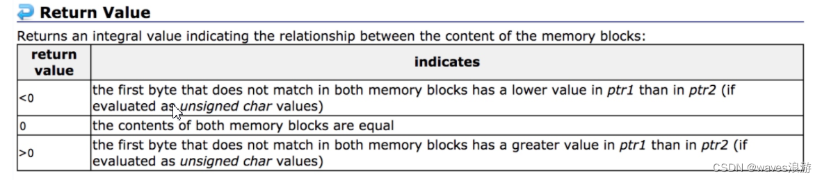 memcmp返回值