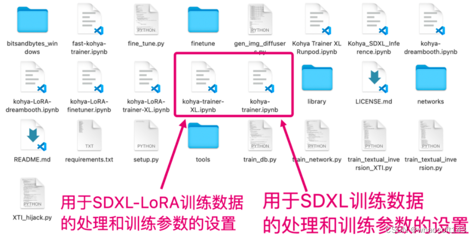 Stable Diffusion XL训练LoRA,第1张