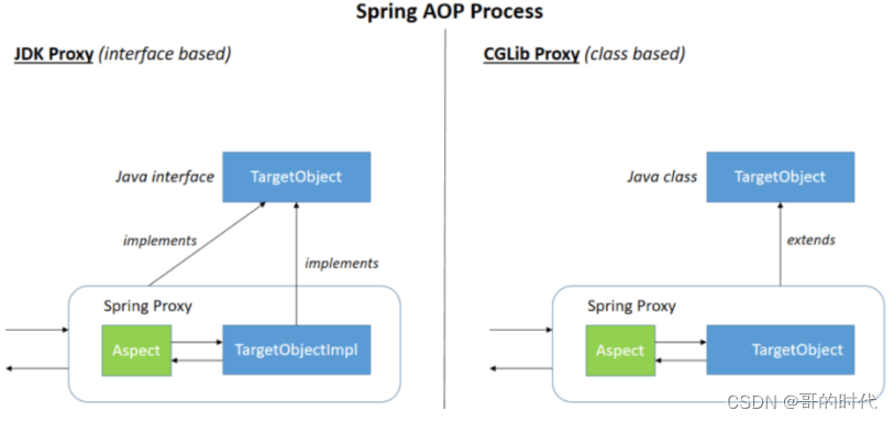 spring之面向切面：AOP（2）,在这里插入图片描述,第2张