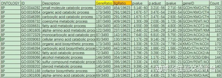 ☞GO和KEGG富集倍数（Fold Enrichment）如何计算 enrich factor qvalue,第9张