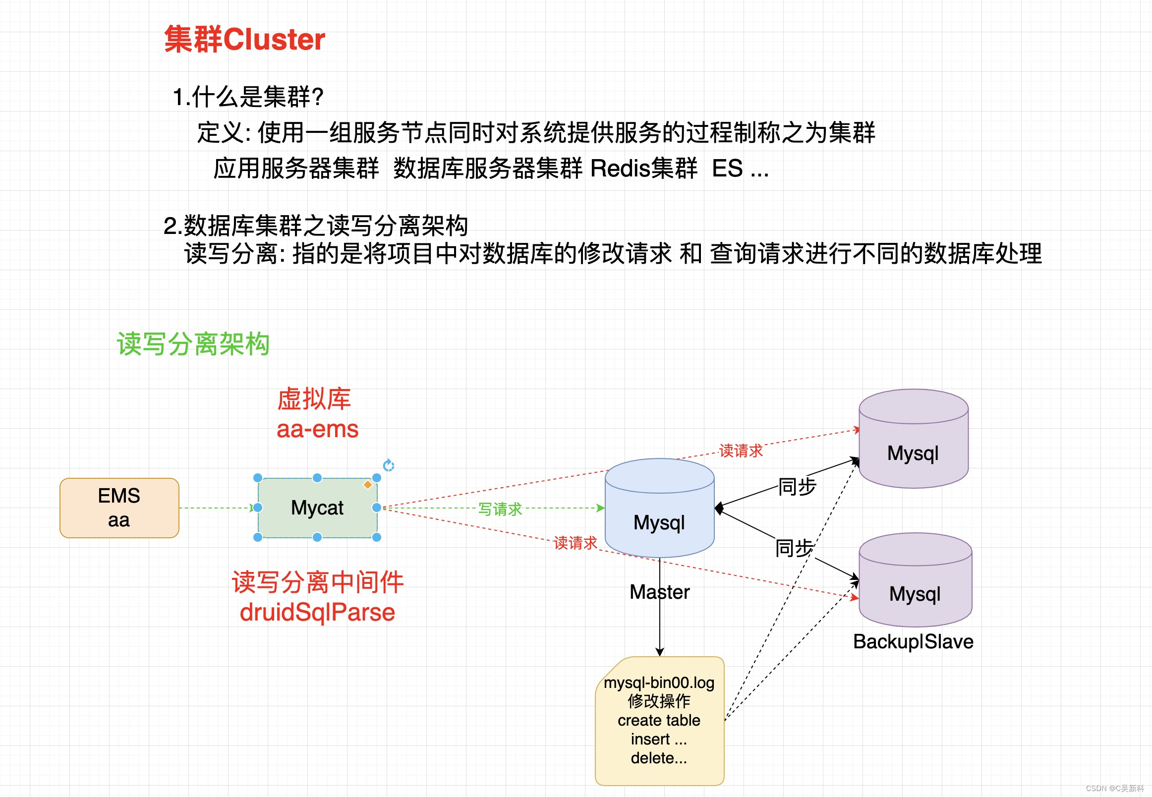 linux环境安装使用mysql详解,第19张