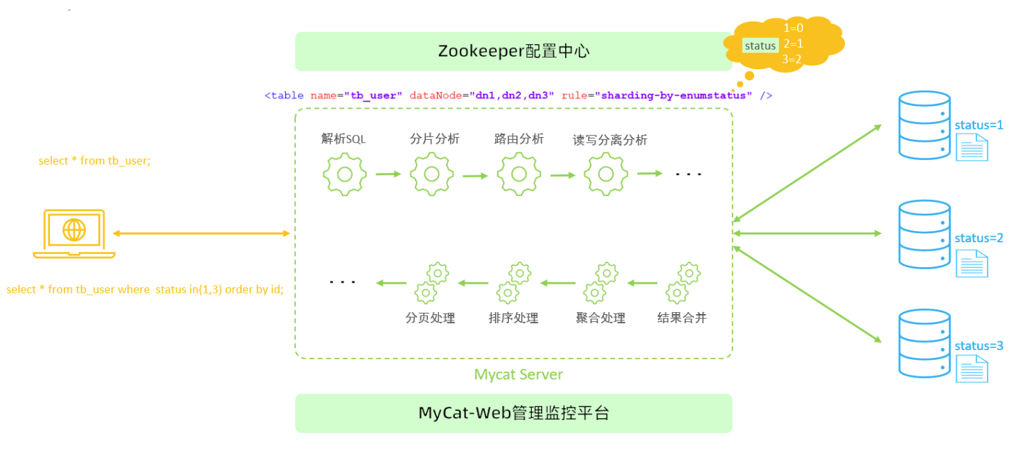 MySQL-分库分表详解（七）,第8张