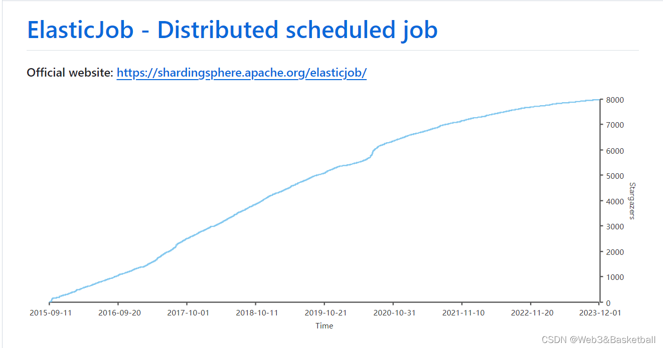 定时任务特辑 | Quartz、xxl-job、elastic-job、Cron四个定时任务框架对比，和Spring Boot集成实战,在这里插入图片描述,第4张