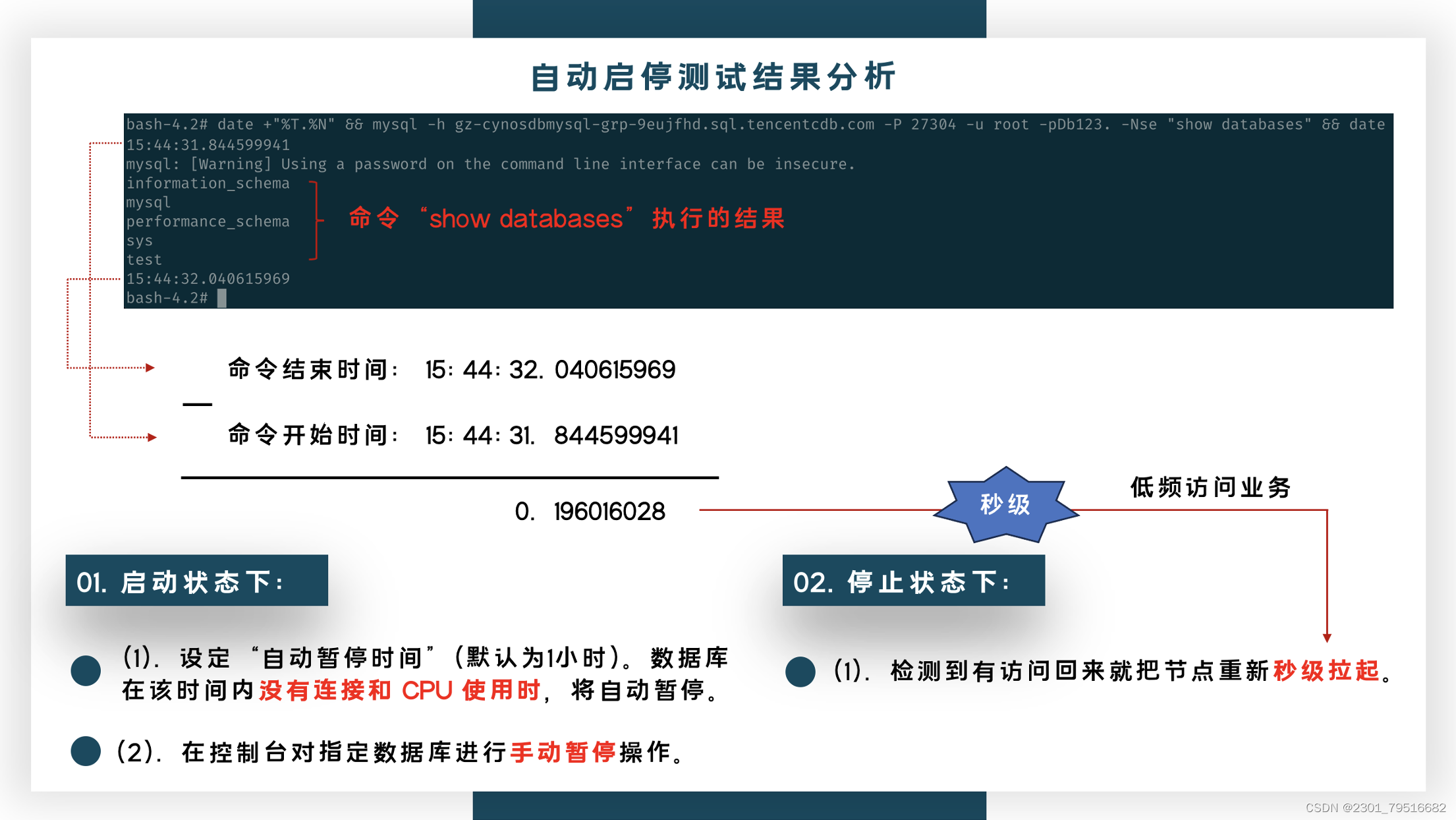 【腾讯云 TDSQL-C Serverless 产品体验】基于TDSQL-C Serverless最佳实践助力企业降本增效,在这里插入图片描述,第2张