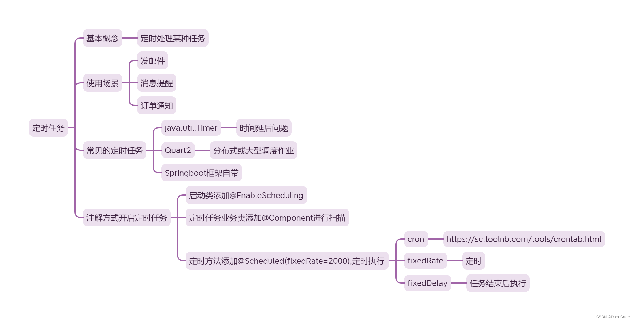 一张思维导图带你学会使用SpringBoot中的Schedule定时发送邮件,在这里插入图片描述,第2张