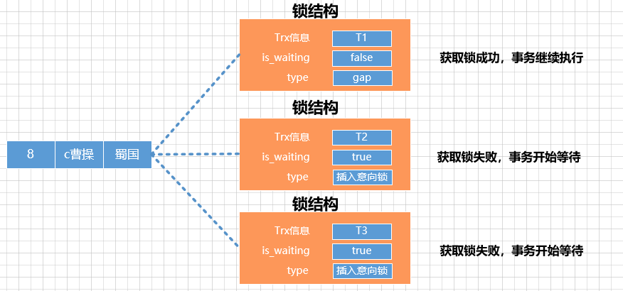 一文带你了解MySQL之锁,在这里插入图片描述,第11张