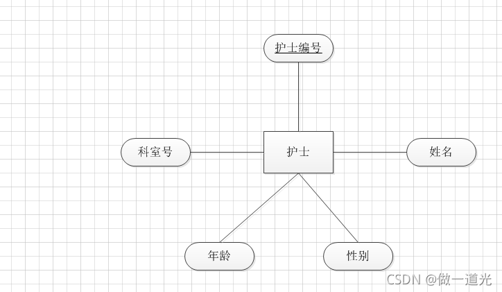 医院管理系统数据库，课程设计，SQLserver，纯代码设计,第3张