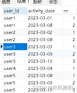 拿捏SQL：以“统计连续登录天数超过3天的用户“为例拿捏同类型SQL需求,在这里插入图片描述,第2张