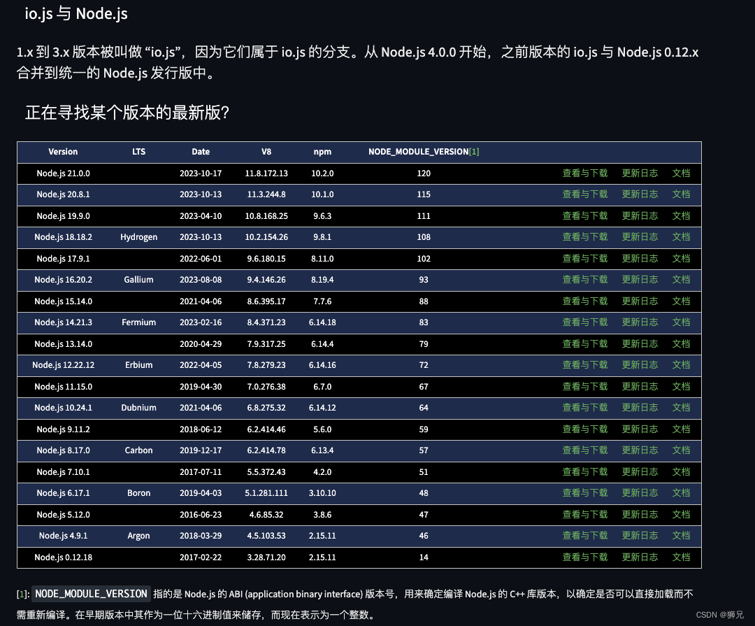 Node.js与npm版本比对,在这里插入图片描述,第1张