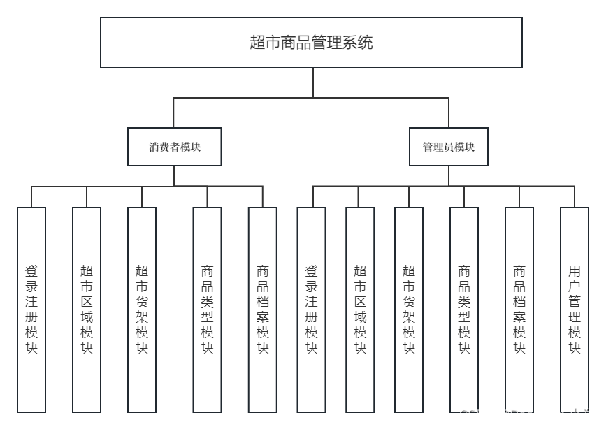 超市商品管理系统 毕业设计 JAVA+Vue+SpringBoot+MySQL,在这里插入图片描述,第2张