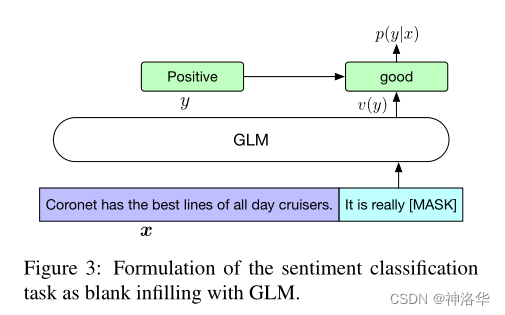 LLMs模型速览（GPTs、LaMDA、GLMChatGLM、PaLMFlan-PaLM、BLOOM、LLaMA、Alpaca）,在这里插入图片描述,第21张