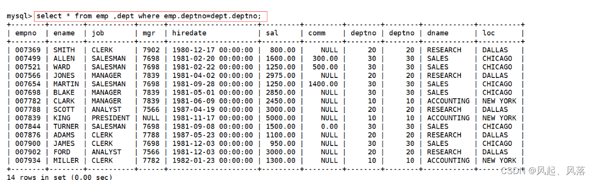 【MySQL】 复合查询 | 内外连接,第4张