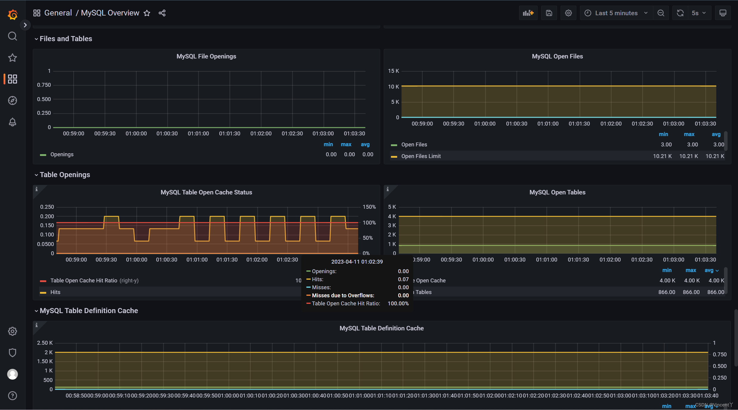 5分钟搭建MySQL监控平台（mysql-exporter+Prometheus+Grafana）,第26张