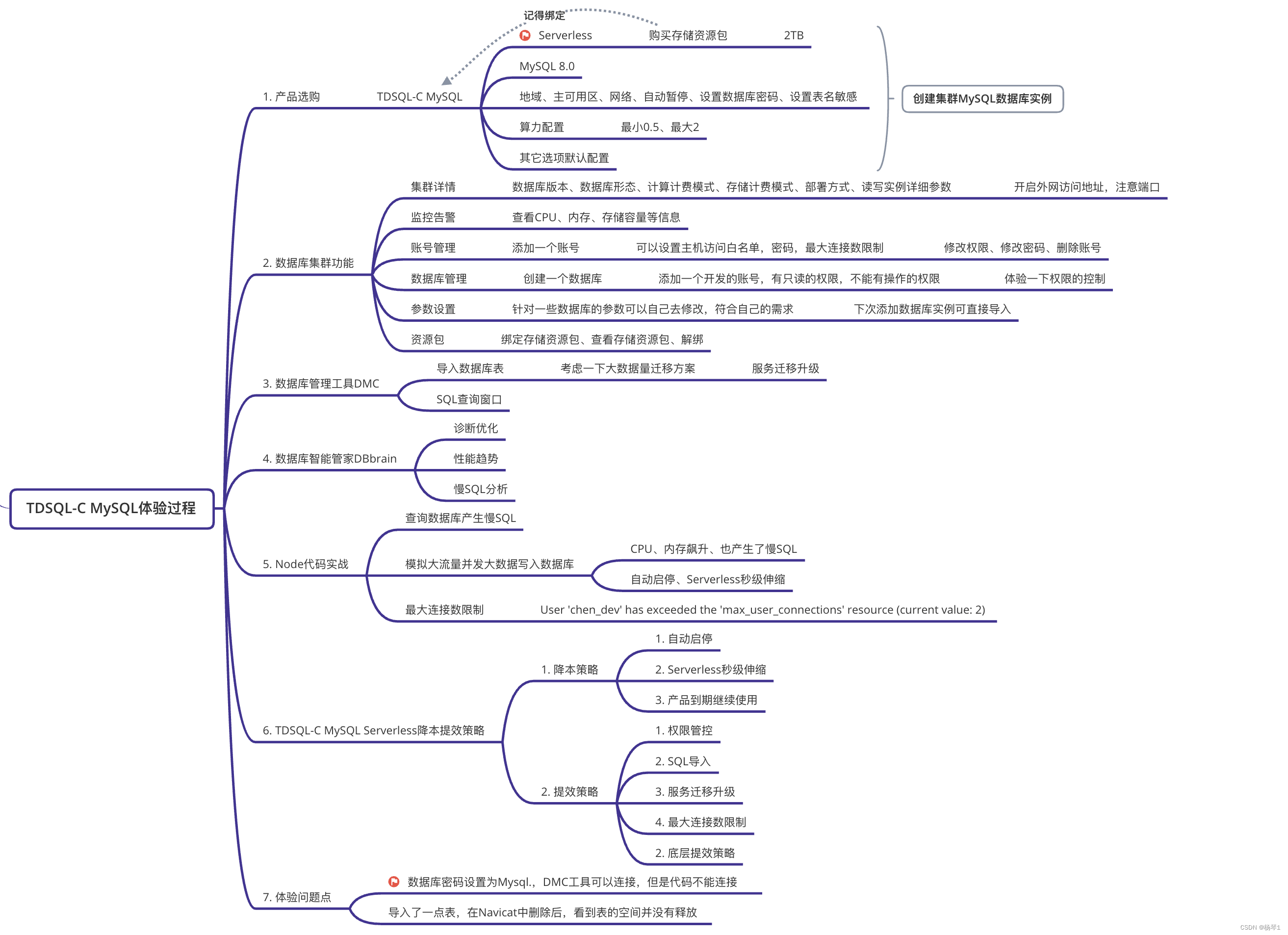 【腾讯云 TDSQL-C Serverless 产品测评】- 云原生时代的TDSQL-C MySQL数据库技术实践,在这里插入图片描述,第57张