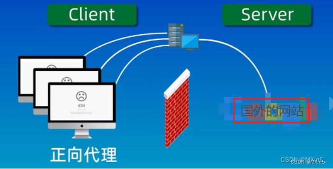 【Nginx】Nginx配置文件解读和4种常用实现负载均衡的方式,第1张