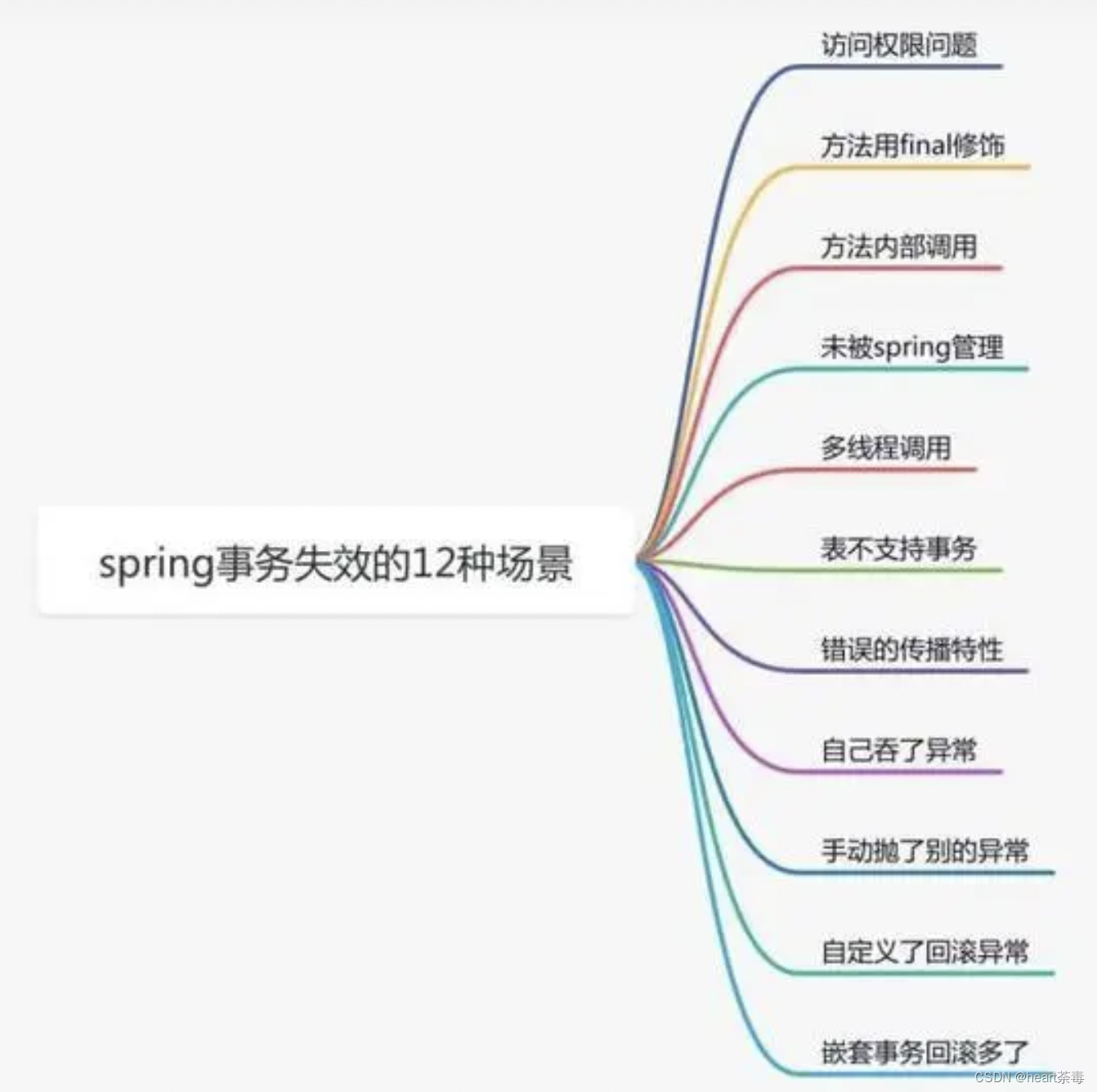 SpringBoot（五）SpringBoot事务,第12张