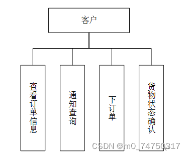 物流运输信息管理系统设计与实现,第13张