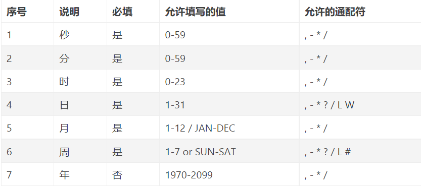 SpringBoot动态定时任务(完整版),第3张