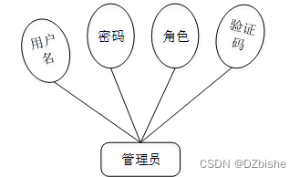 （附源码）spring boot大学毕业设计管理系统 毕业设计 030945,第12张