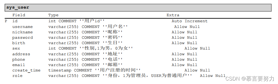 SpringBoot+Vue实现在线商城系统,第6张