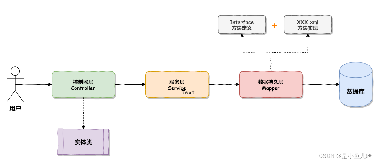 SpringBoot实战——个人博客项目,第21张