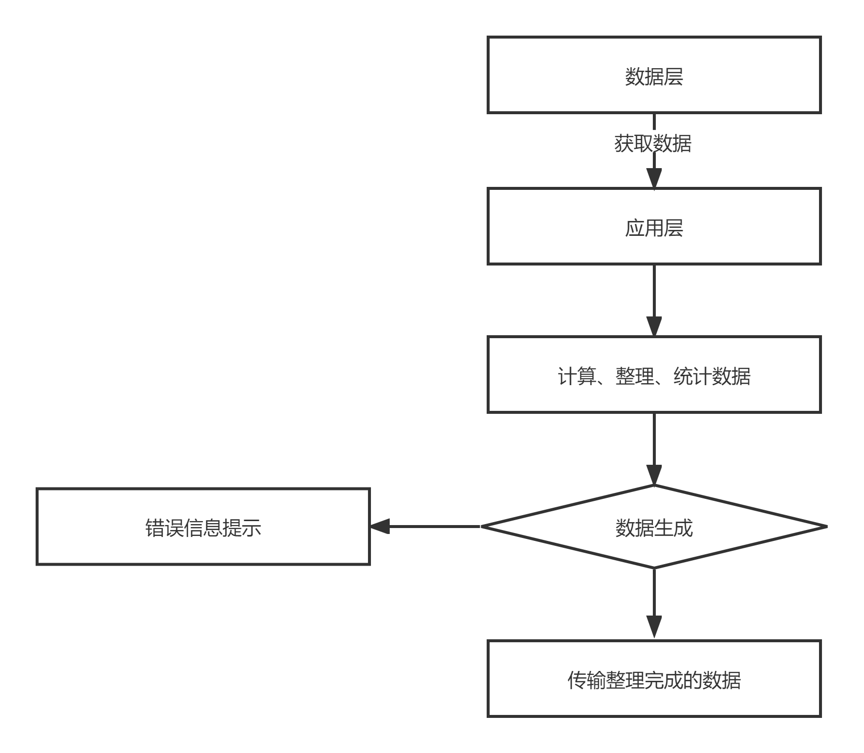 【课程设计】数据库：火车票管理系统,第26张