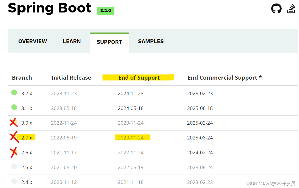 完蛋，我被 Java 8 抛弃了！一觉醒来，IDEA 不再支持构建 SpringBoot 2.X 版本项目，这也意味着 Java 8 被彻底丢进历史的垃圾堆！,第3张