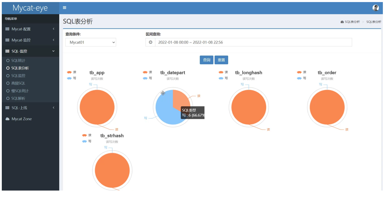 MySQL-分库分表详解（七）,第14张