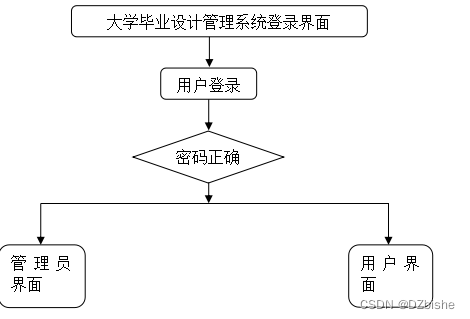 （附源码）spring boot大学毕业设计管理系统 毕业设计 030945,第9张