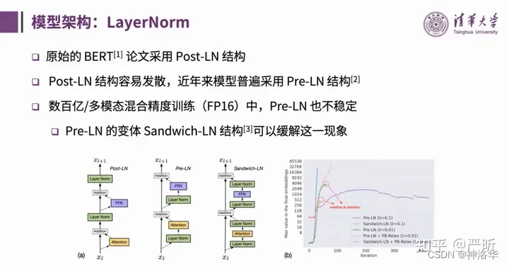 LLMs模型速览（GPTs、LaMDA、GLMChatGLM、PaLMFlan-PaLM、BLOOM、LLaMA、Alpaca）,在这里插入图片描述,第20张