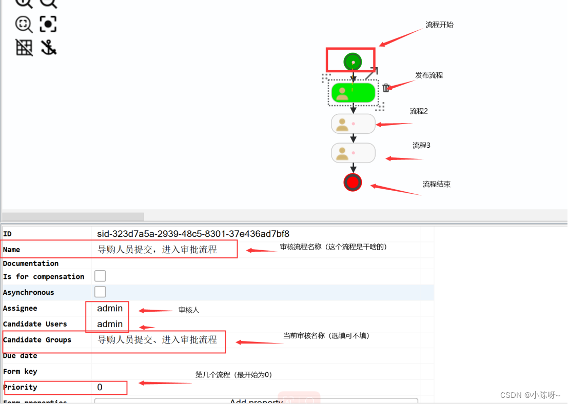 若依框架SpringBoot+Activiti工作流的使用,第9张