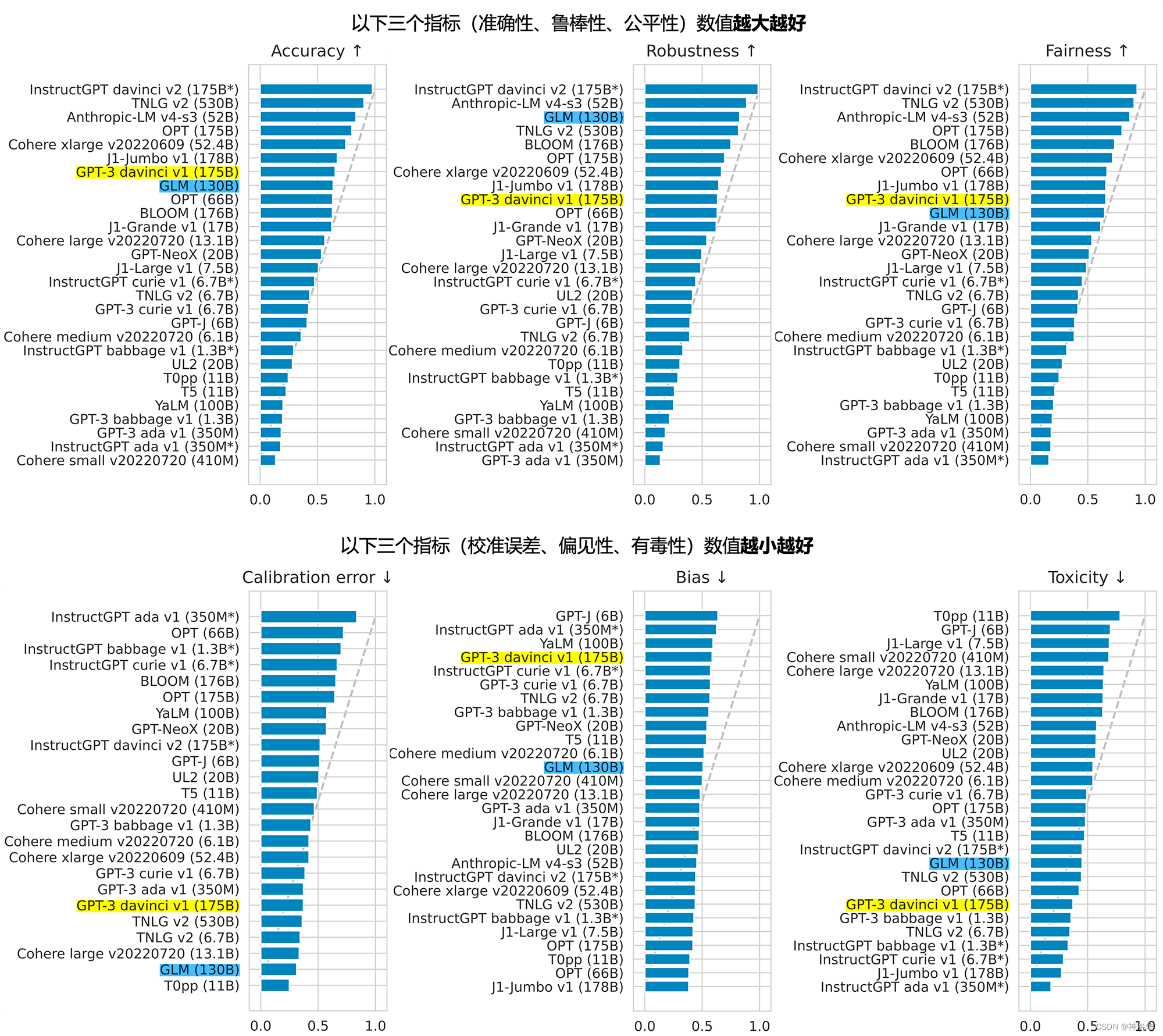 LLMs模型速览（GPTs、LaMDA、GLMChatGLM、PaLMFlan-PaLM、BLOOM、LLaMA、Alpaca）,在这里插入图片描述,第25张