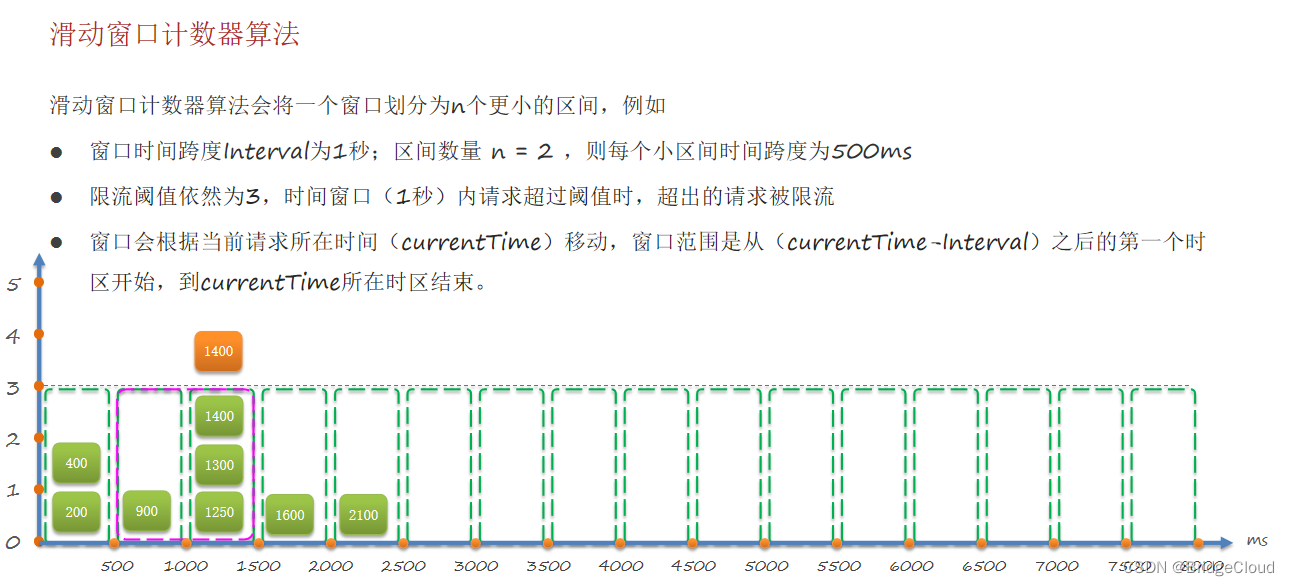 【SpringCloud常见面试题】,在这里插入图片描述,第3张