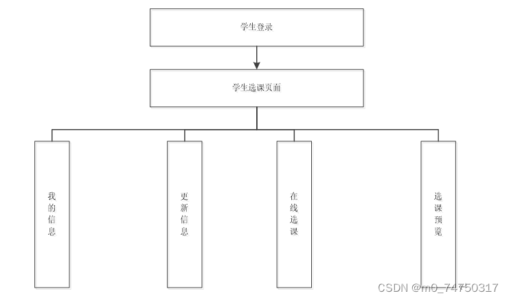 在线选课系统设计与实现,第2张