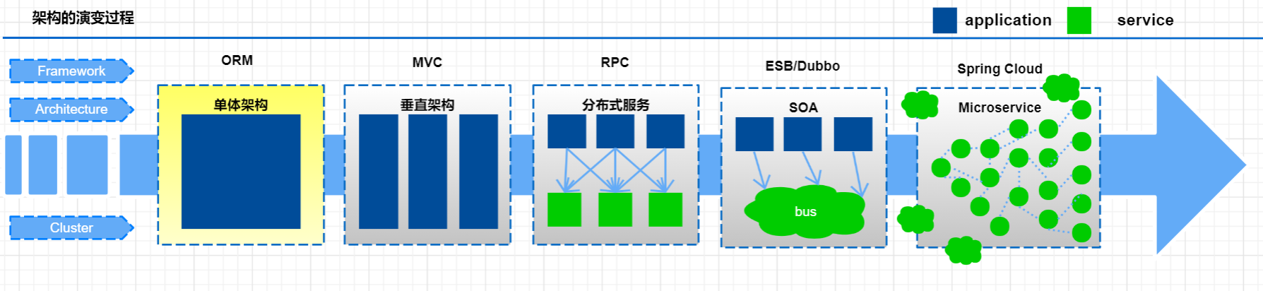 基于SpringBoot+SpringCloud+Vue前后端分离项目实战 --开篇,img,第2张