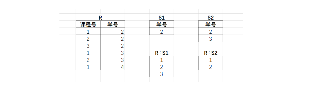 MYSQL原理、设计与应用,在这里插入图片描述,第27张