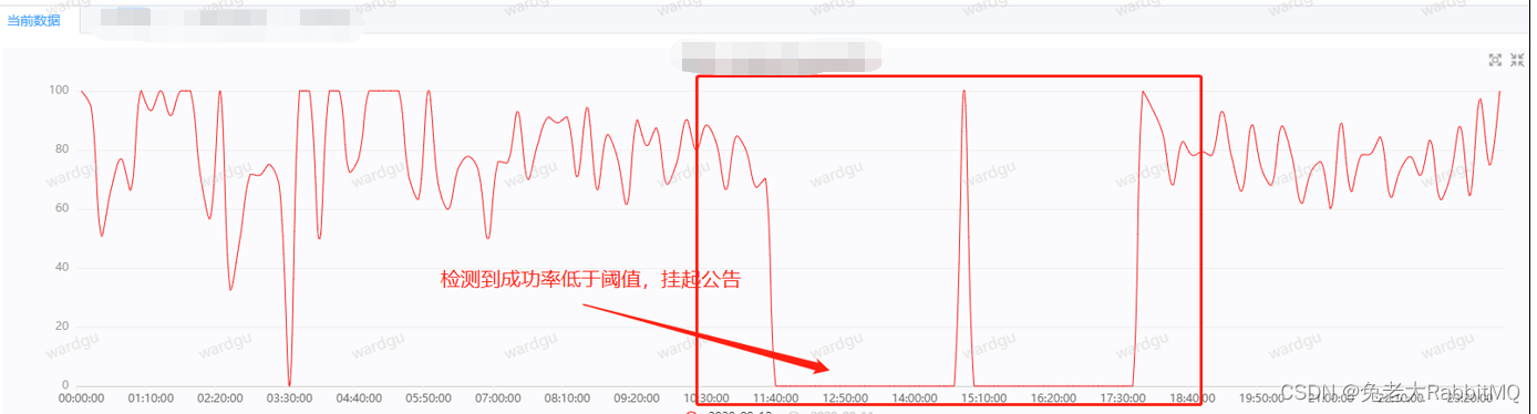 兔老大的系统设计（一）健康度系统,第4张